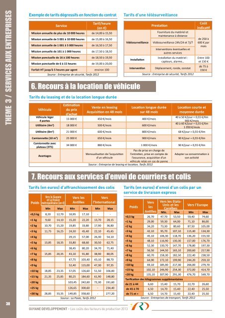 Les coûts des facteurs de production en Guyane - Région Guyane