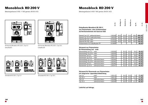 ACO DRAIN Monoblock S Autobahnrinne