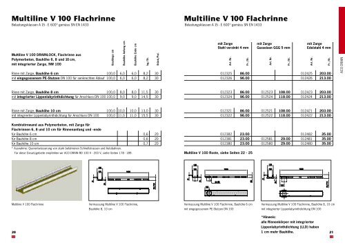 Multiline V 100 Drainlock Roste