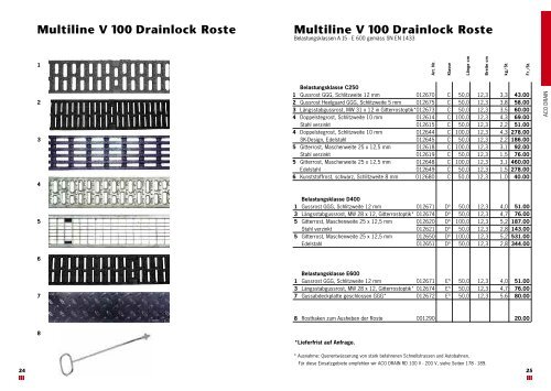 Multiline V 100 Drainlock Roste