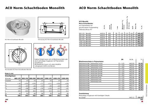 Multiline V 100 Drainlock Roste