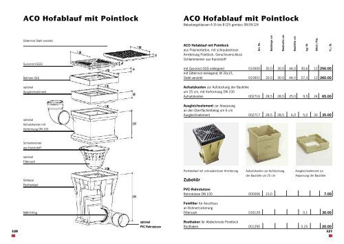 Multiline V 100 Drainlock Roste