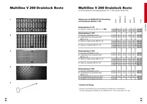 Multiline V 100 Drainlock Roste