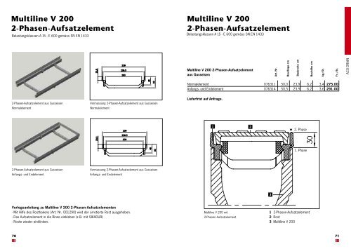 Multiline V 100 Drainlock Roste