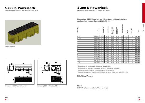 Multiline V 100 Drainlock Roste