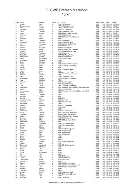 NettoListe Halbmarathon - swb-Marathon