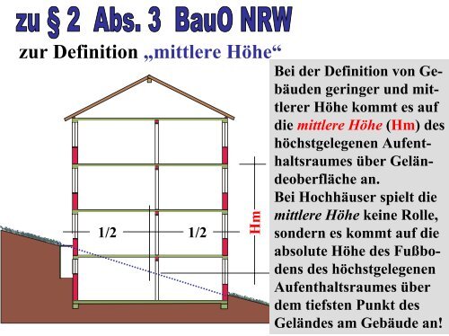 Baurecht in Bildern