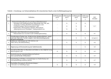 Tabelle 1: Zuordnung von SchutzmaÃnahmen fÃ¼r ... - Steine + Erden