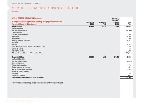 GCS ANNUAL REPORT 2014