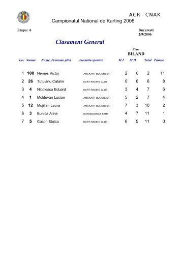 Clasament General - ACR