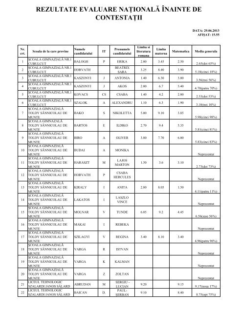 Rezultate Evaluare Nationala 2013 - Tion.ro