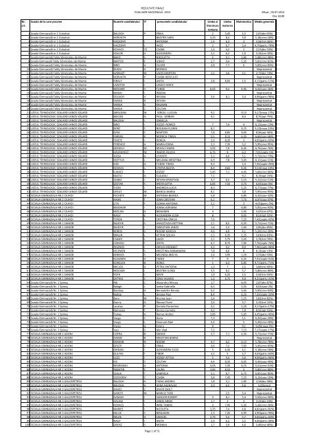 Rezultate finale la evaluarea nationala - Bihon.ro