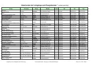 Absolventen der Lehrgänge zum Energieberater - Fachverband ...