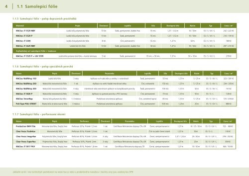 Ke stažení ve formátu PDF(7MB) - HSW signall