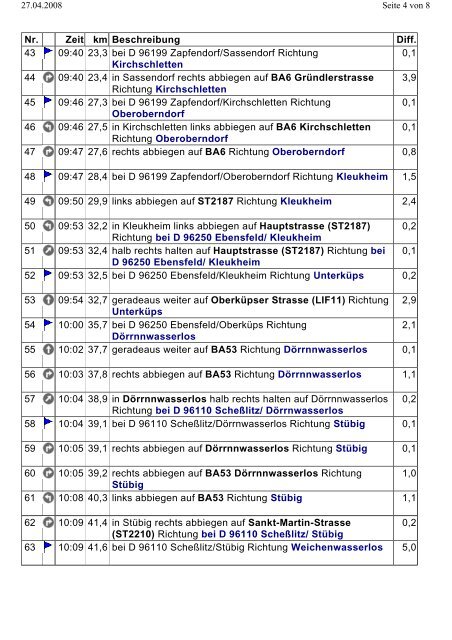 MOTORRAD Tourenplaner 2005/2006 - Fahrschule Füllgraf aus ...