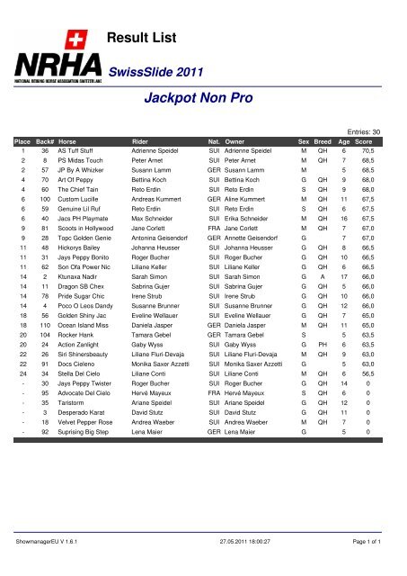 Result List Jackpot Non Pro