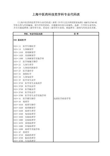 上海中医药科技奖学科专业代码表