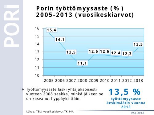 Muutoksen suunnat Porissa II neljännes