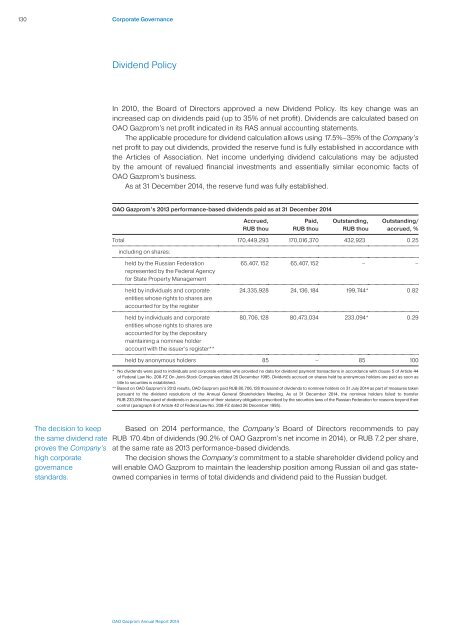 Gazprom-AR2014