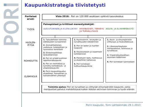 Kaupungin strateginen johtaminen - Pori