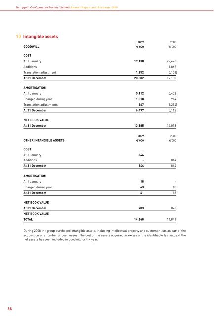 Annual Report 2009 - Dairygold