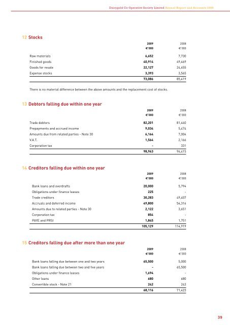 Annual Report 2009 - Dairygold