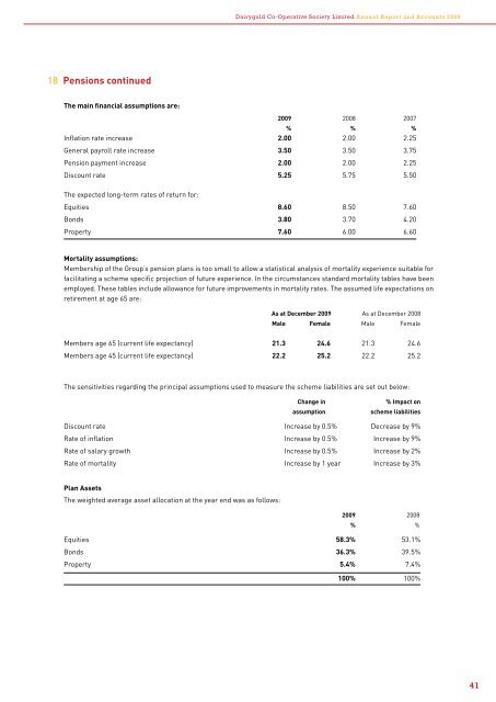 Annual Report 2009 - Dairygold