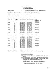 Syarat Syarat Melakukan Lokum Bagi Pegawai Farmasi Kkm