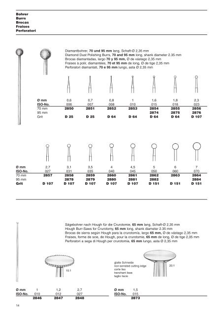 Implantology - Tatum Surgical Inc.