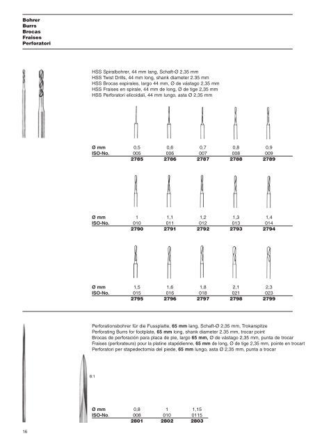 Implantology - Tatum Surgical Inc.