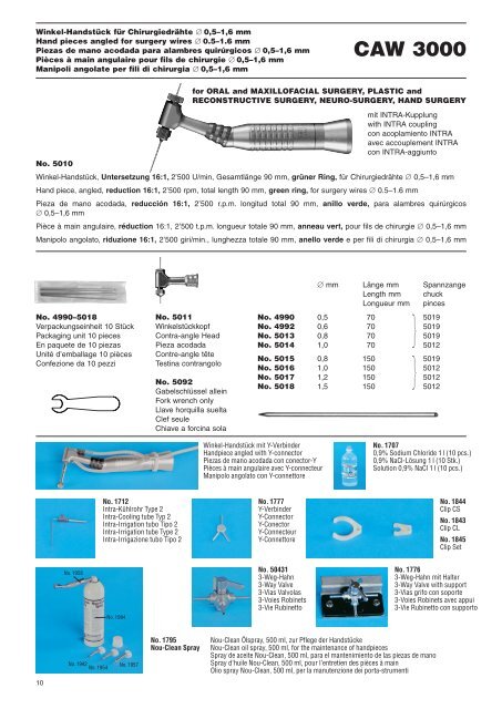 Implantology - Tatum Surgical Inc.