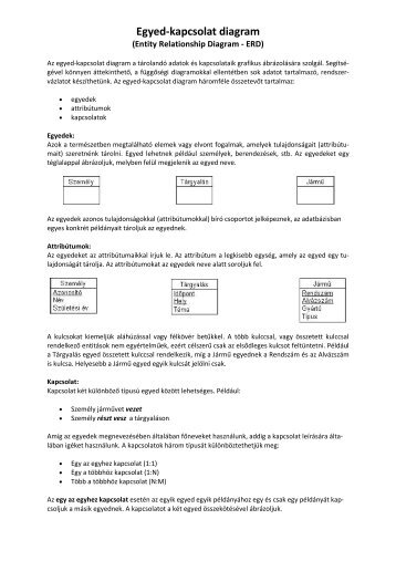 Egyed-kapcsolat diagram - SuMMeR