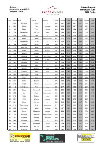 Rangliste Einzelwettkampf im PDF-Format