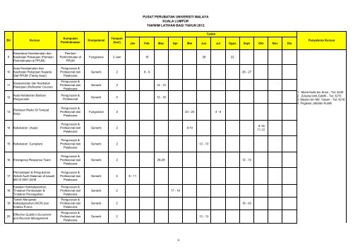 TAKWIM LATIHAN PPUM TAHUN 2012(05032012)3.xlsx