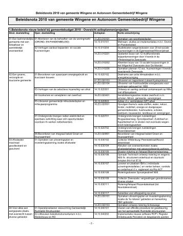 Beleidsnota 2010 - Gemeente Wingene