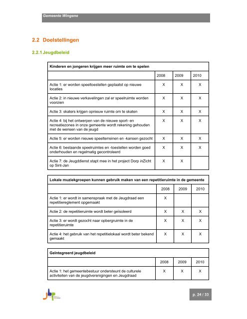 Gemeente Wingene Oude Bruggestraat 13 8750 Wingene ...