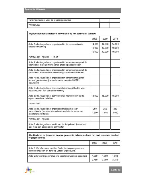 Gemeente Wingene Oude Bruggestraat 13 8750 Wingene ...