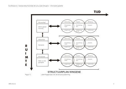 1801 Gemeentelijk Ruimtelijk Structuurplan Wingene Ontwerp in ...