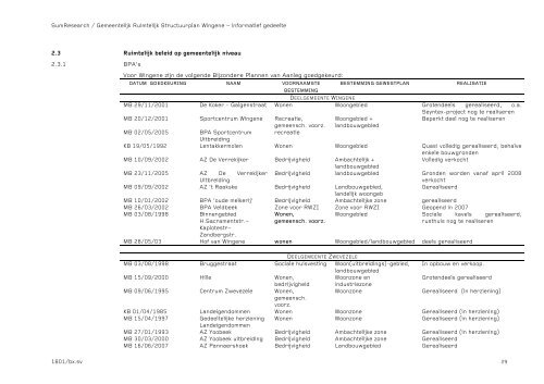 1801 Gemeentelijk Ruimtelijk Structuurplan Wingene Ontwerp in ...