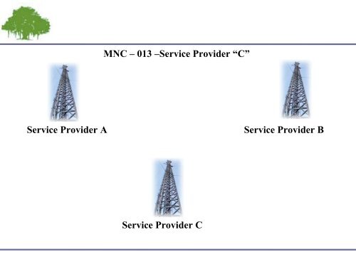 Location Based Web Search on GSM/GPRS Mobile ... - WWW2006