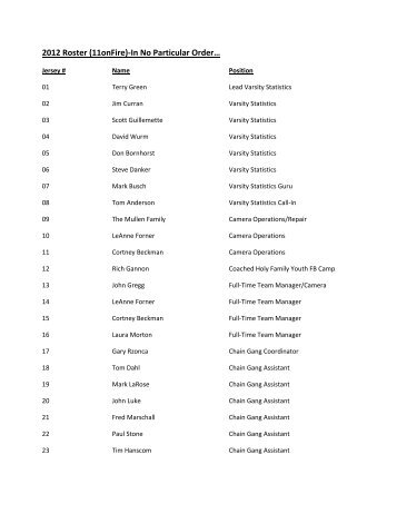 2012 Roster (11onFire)-In No Particular Orderâ¦ - Firefootball.org
