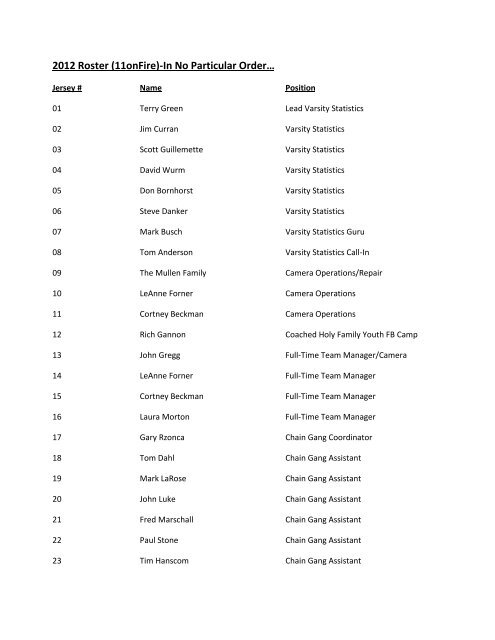 2012 Roster (11onFire)-In No Particular Orderâ¦ - Firefootball.org