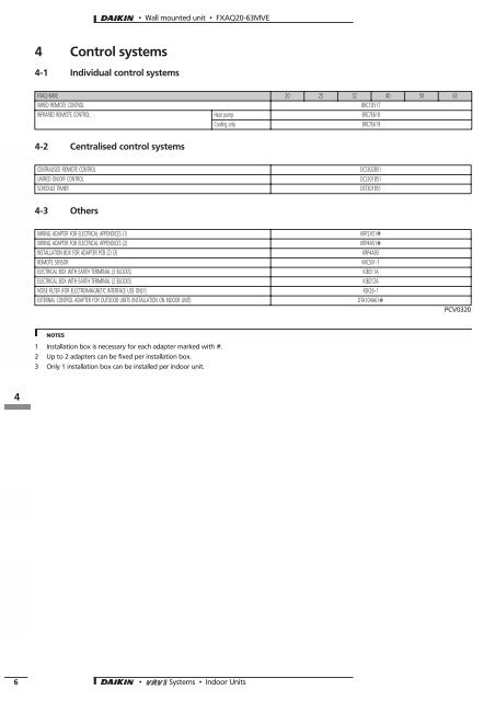 technical data