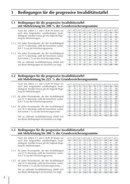 Besondere Bedingungen zur Unfallversicherung (BBU max)