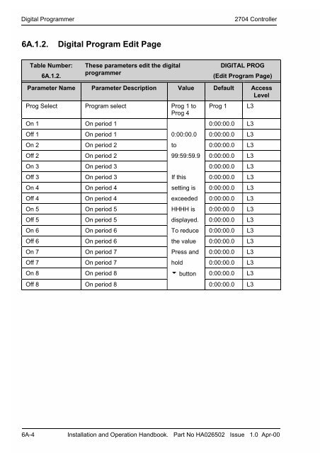 model 2704 controller installation and operation handbook - Soliton