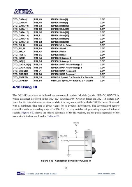 DE2-115: User Manual