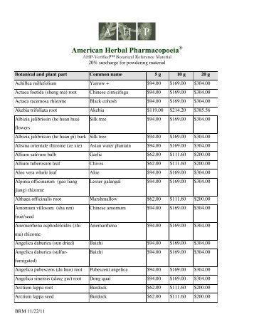 AHP-BRM list_2_7_12 - American Herbal Pharmacopoeia