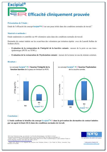 Excipial® - Laboratoires Spirig