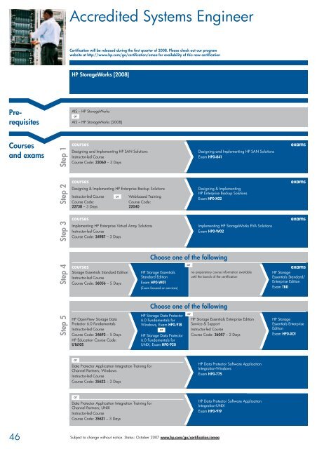 HP Certified Professional Program - Hewlett Packard