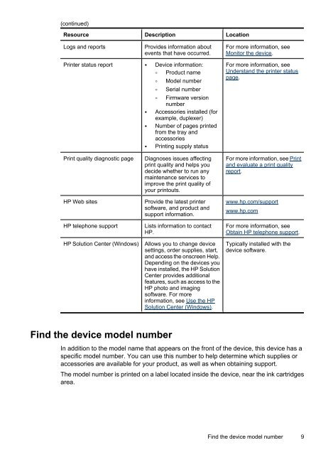 HP Officejet 6000 (E609) Printer Series User Guide - IT Info